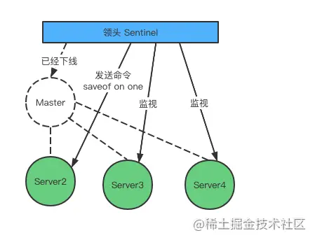 Redis