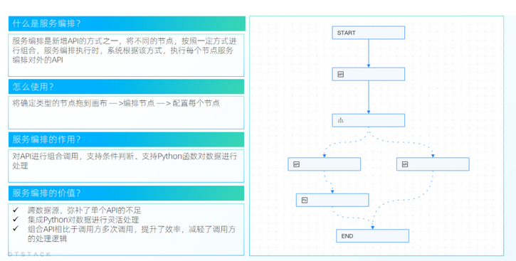 走好数据中台最后一公里，为什么说数据服务