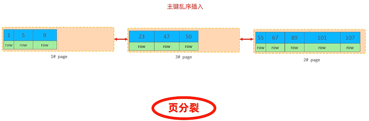 TikTok广告收入年复合增长率300% 抖音电商保持增长 - 【CNMO新闻】3月31日消息