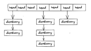 一文搞懂Redis