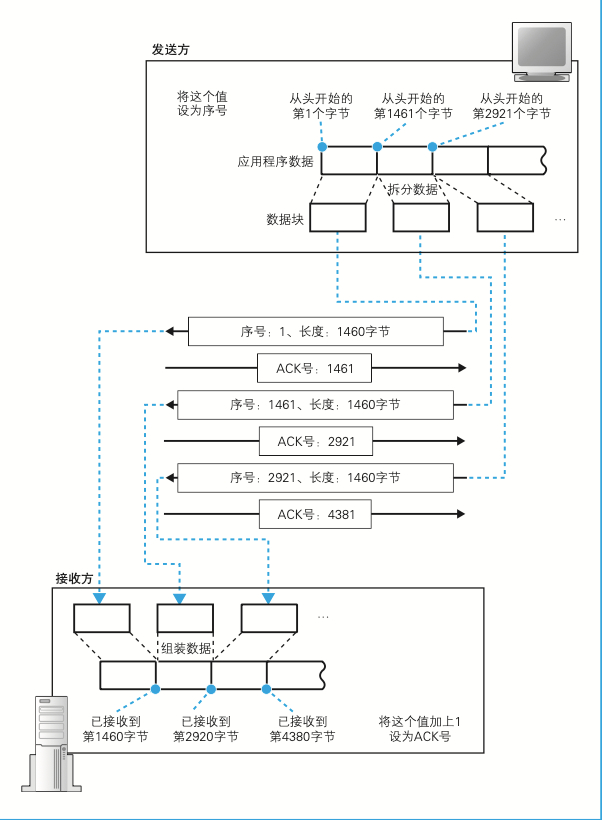 上市券商7只新进重仓股  二季度股价涨幅超200%