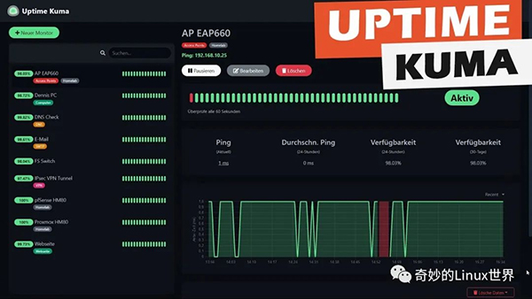 Uptime Kuma：一款超高颜值的服务在线时长监控工具