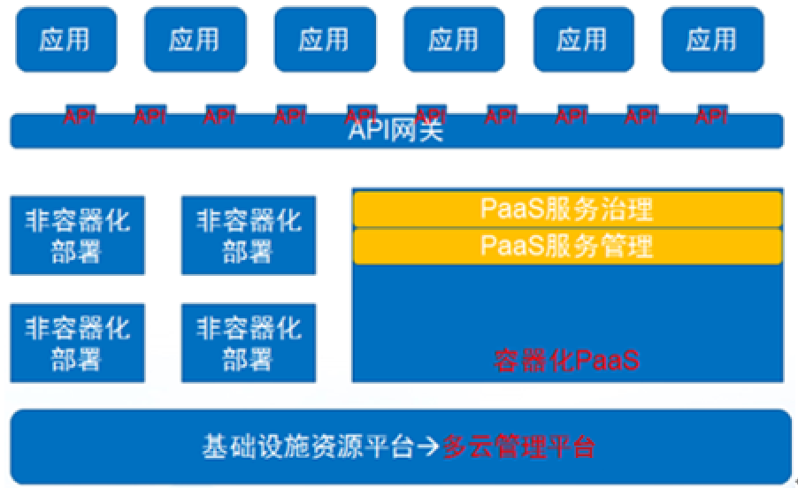 容器云平台运维学习思路和方法