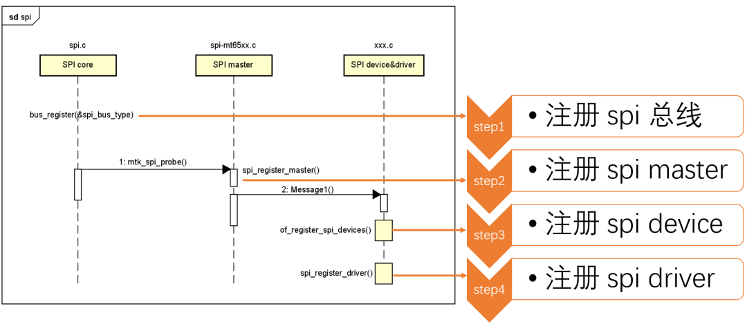 前端性能优化之关键路径渲染优化 处理 CSS 标记并构建 CSSOM 树