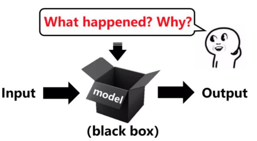 击穿黑盒模型！MIT华人博士发布ExSum，模型解释新神器