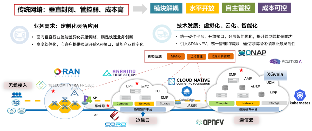 上海优链获超千万融资 深耕智能供应链单元化 装载到什么样的物流单元