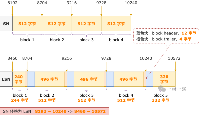 不符合Windows 11硬件标准？教你如何照样升级Windows 11 教何办法总是照样比问题多