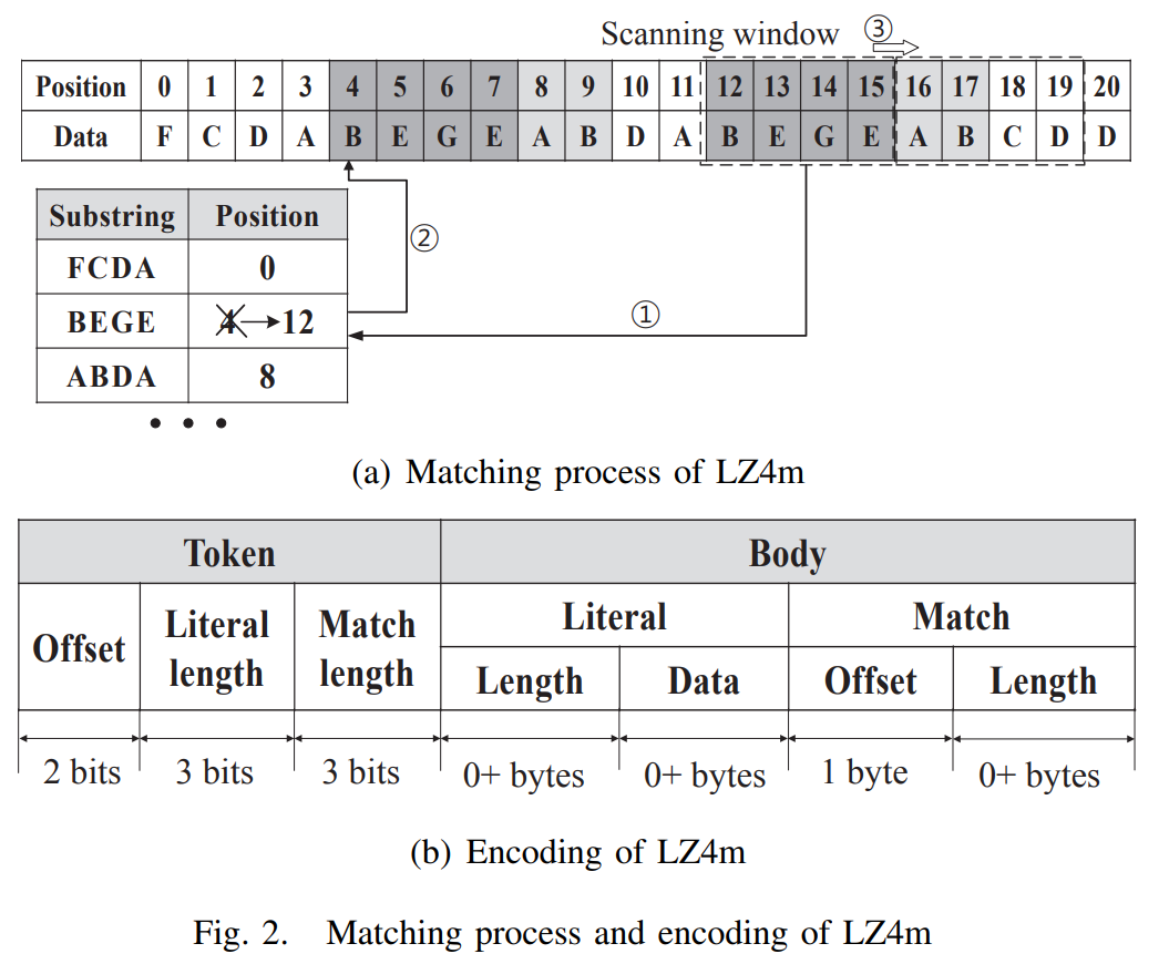 #夏日挑战赛#【ELT.ZIP】啃论文俱乐部—数据密集型应用内存压缩-开源基础软件社区