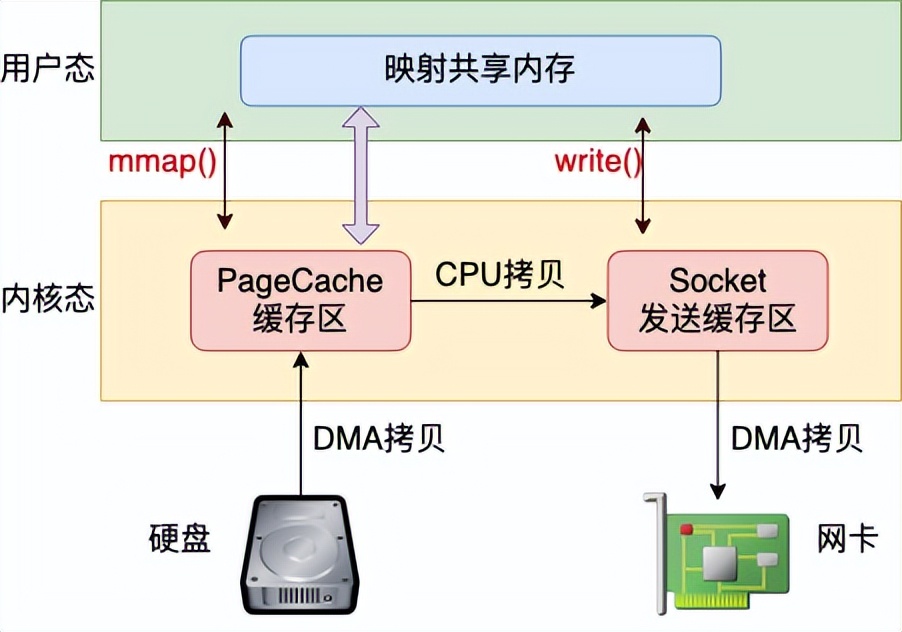 Linux 网络性能的 15 个优化建议