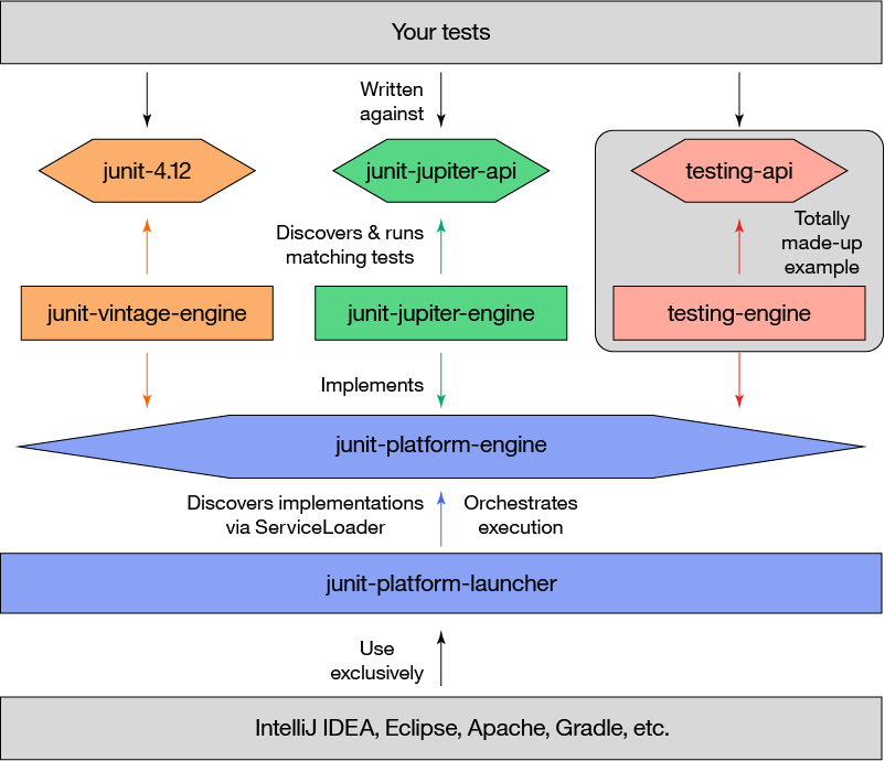 Kotlin、JUnit5、Database Rider数据库动态测试实践