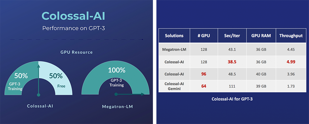 CPU 以及内存从哪些方面影响 MySQL 性能？ 该如何挑选这些配置