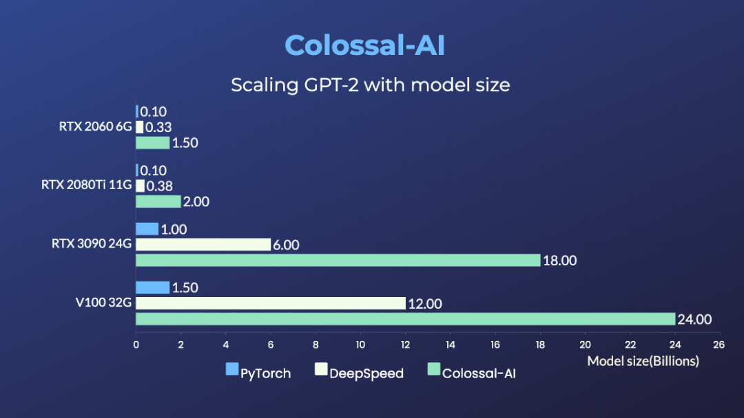 CPU 以及内存从哪些方面影响 MySQL 性能？ 该如何挑选这些配置