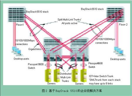 下一代可堆叠交换机的新标准