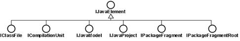 Java模型的继承结构图
