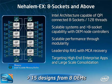 Intel公开8核心Nehalem-EX的更多细节