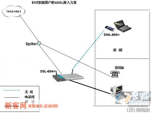 针对热点区域的ADSL接入方案