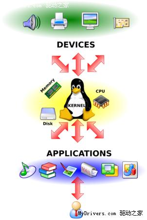 Linux Kernel内核2.6.33正式版发布