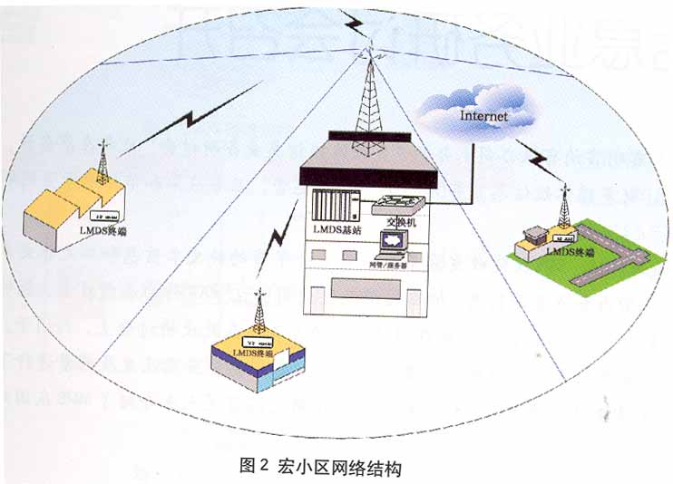 宽带无线接入系统的小区构建应用