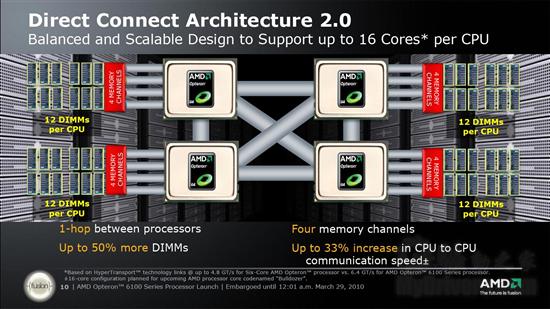 AMD 8/12核心Opteron 6100处理器正式发布 性能简测