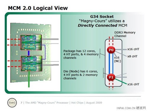 十二核CPU啥样 AMD推土机架构技术详解 