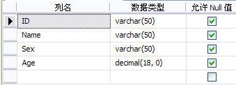 在该数据库下创建一个名为User的表