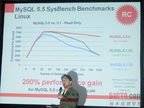 MYSQL5.5的性能提升