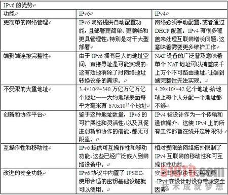 IPv6蓄势待发 越早部署受益越多