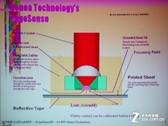 1999元LED便携投影机 纽曼PH08试用 