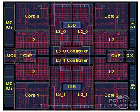 z196芯片每个核心都有64KB的L1指令缓存和128KB的L1数据缓存