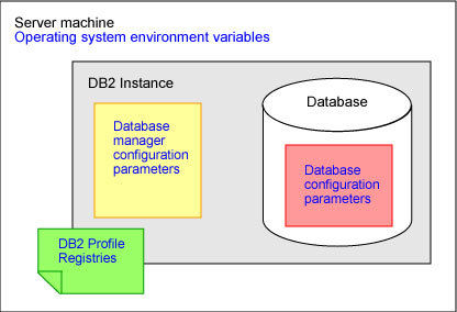 关于DB2 9数据库优点详细分析