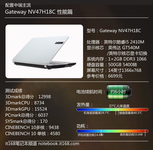 Gateway NV47H18C笔记本整机综合性能