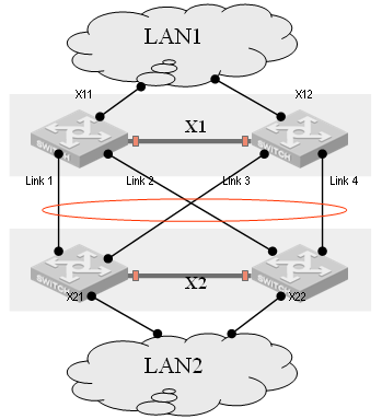 交换机基础知识：分布式链路聚合技术