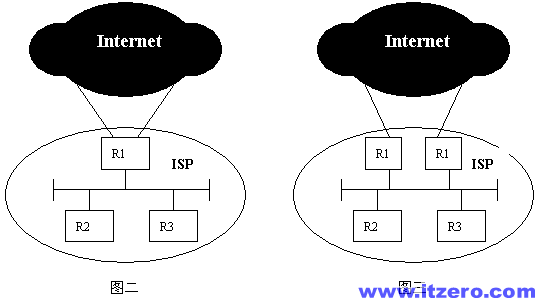 网络的几种结构