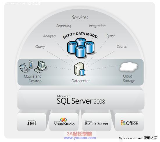 SQL Server 连接字符串的声明 