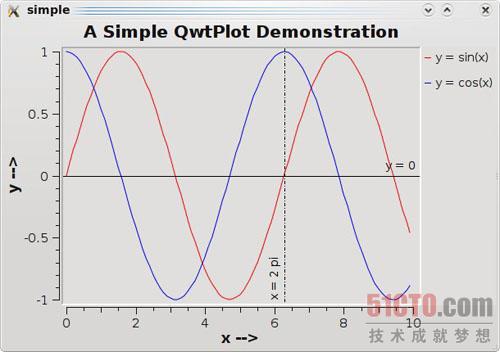 利用Qt绘图实现QWT绘制科学图表