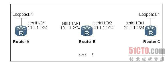 路由器故障：OSPF路由过滤无效