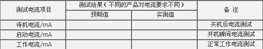 电流测试