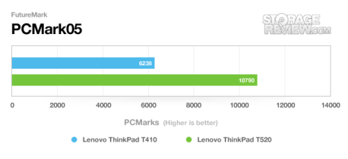 新i5可选双硬盘 ThinkPad T520评测 