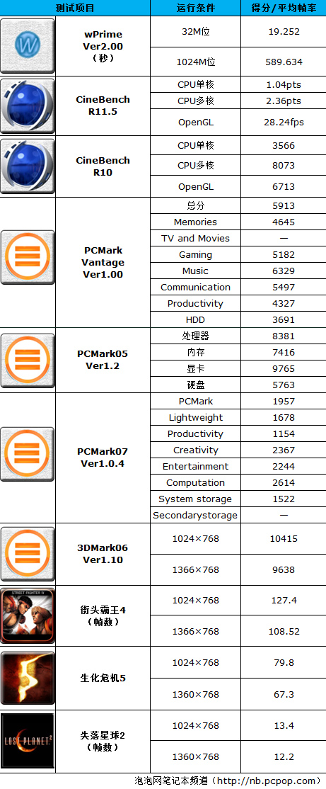 SNB温度 惠普dv4新机评测 