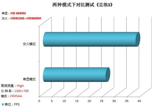 APU主宰DX11 交火模式实战四款游戏(待审核) 