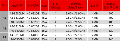 三星305V4A评测