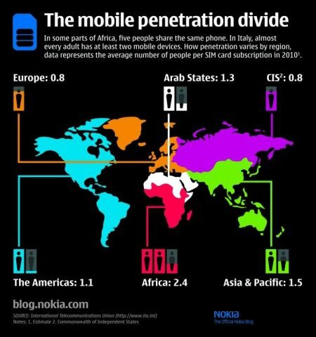诺基亚《手机世界分布图》
