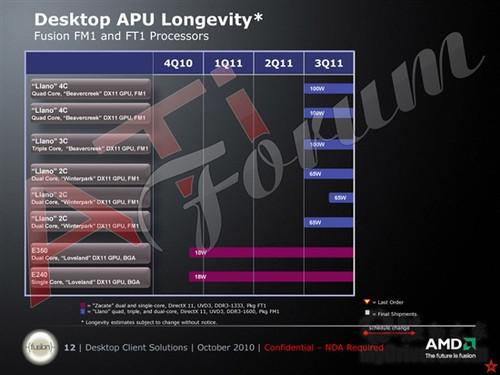 AM3时代的黄昏：AMD处理器路线图全览 