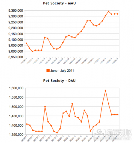 Pet Society---MAU DAU(from AppData)