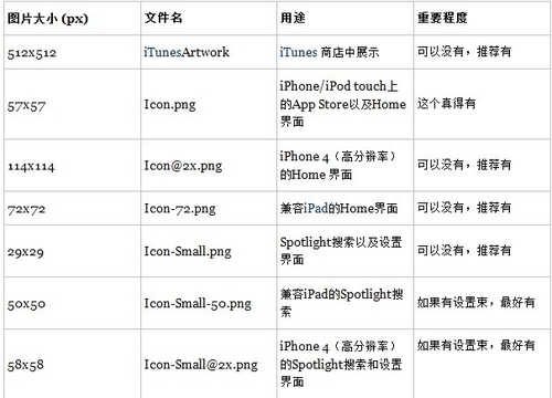 iphone，ipad，关于icon图标的那些事 