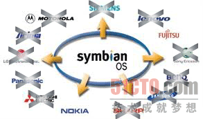 Symbian已经只剩两个门徒