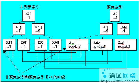 如何使用SQL Server 2008进行服务器合并