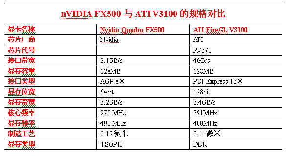 IBM M PRO 6230系列与6225系列对比评测 