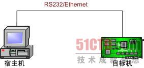 嵌入式/Linux/开发