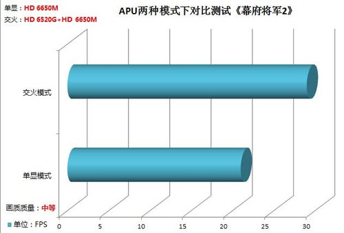 APU主宰DX11 交火模式实战四款游戏(待审核) 